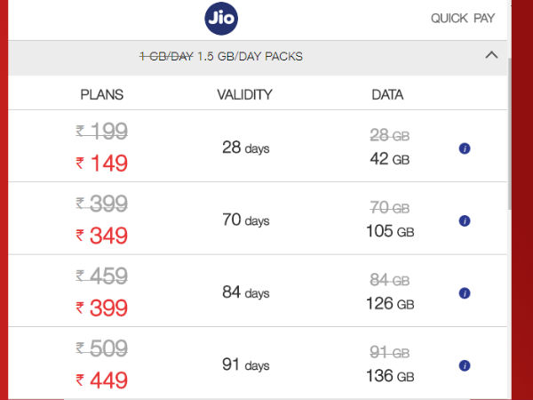 जियो का 1.5 जीबी का प्लान