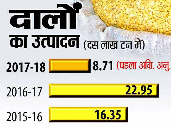 Import Duty On Chana, Impodrt Duty On Pulses, चने पर इंपोर्ट ड्यूटी, इंपोर्ट ड्यूटी Import Duty On Chana, Impodrt Duty On Pulses, चने पर इंपोर्ट ड्यूटी, इंपोर्ट ड्यूटी