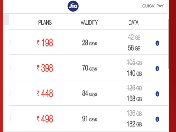 जियो का 2 जीबी वाला प्लान 