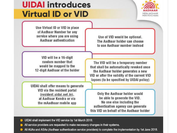 वर्चुअल आईडी की विशेषताएं