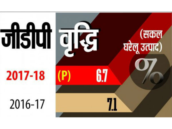 जीडीपी के प्रकार 