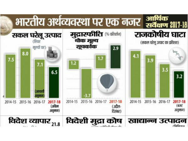 वैश्विक आर्थिक विकास दर