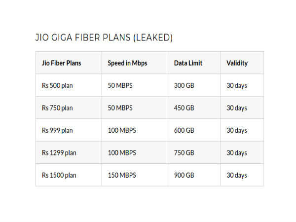 पांच मुख्‍य प्‍लान 