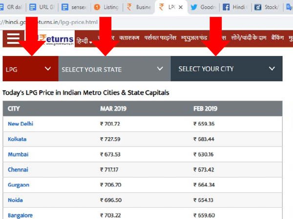 सीएनजी (CNG) और एलपीजी (LPG) के रेट जानने का तरीका