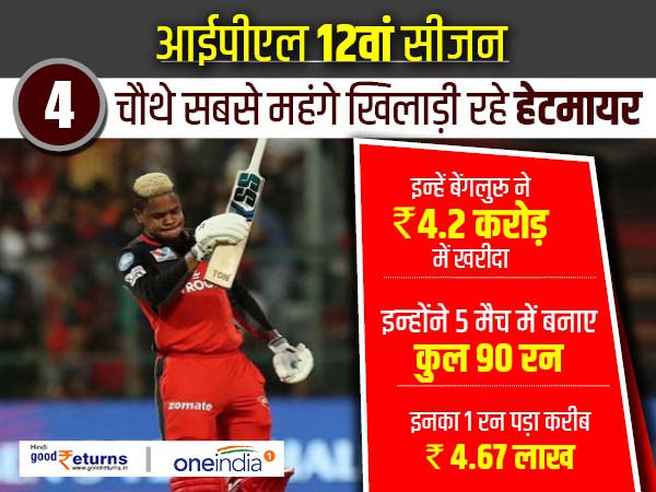 शिमरॉन हेटमायर (Shimron Hetmyer)