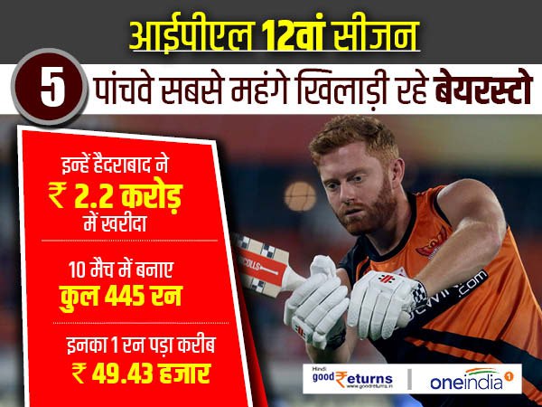 जॉनी बेयरस्टो (Jonny Bairstow)