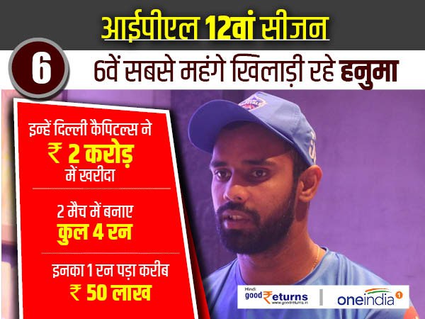 हनुमा विहारी (Hanuma Vihari)