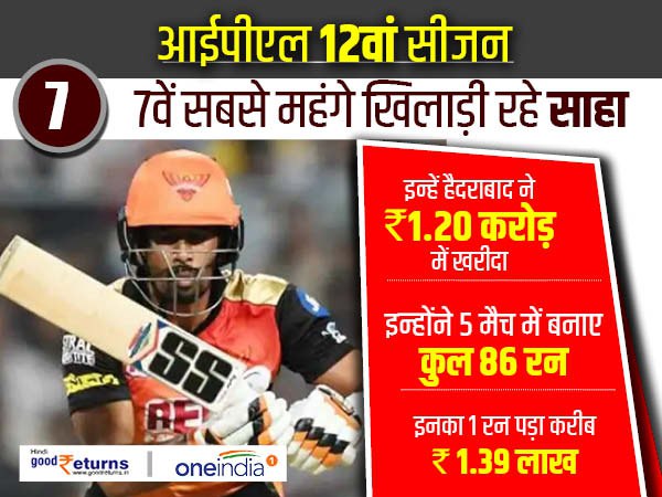 ऋद्धिमान साहा (Wriddhiman Saha)