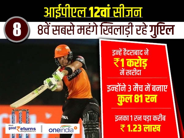 मार्टिन गुप्टिल (Martin Guptill)
