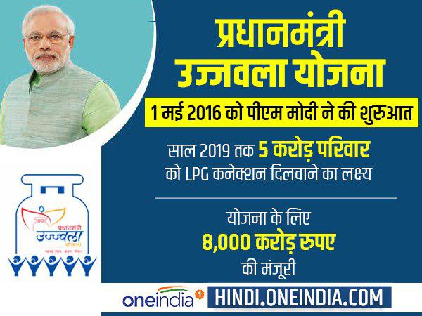 स्कीम की शुरुआत वर्ष 2016 में हुई थी