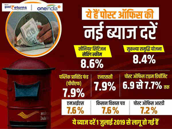 ये हैं पोस्ट ऑफिस की नई ब्याज दरें