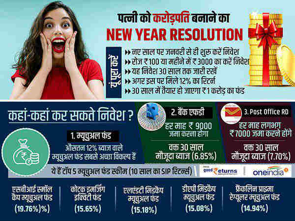 ये हैं टॉप 5 म्यूचुअल फंड योजनाएं