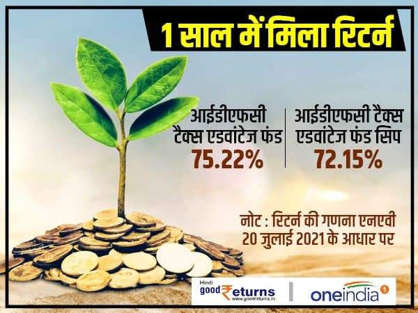दूसरा सबसे अच्छा रिटर्न देने वाली ईएलएसएस स्कीम 