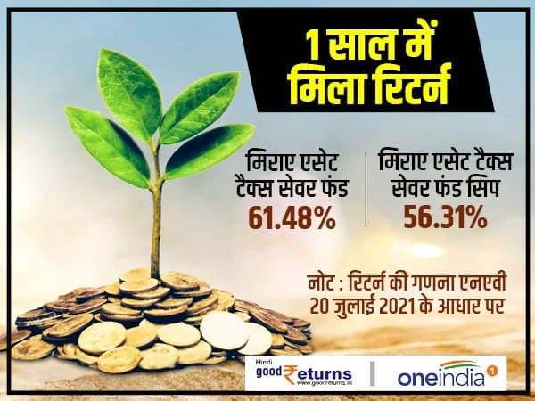 चौथा सबसे अच्छा रिटर्न देने वाली ईएलएसएस स्कीम