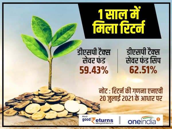 पांचवां सबसे अच्छा रिटर्न देने वाली ईएलएसएस स्कीम 