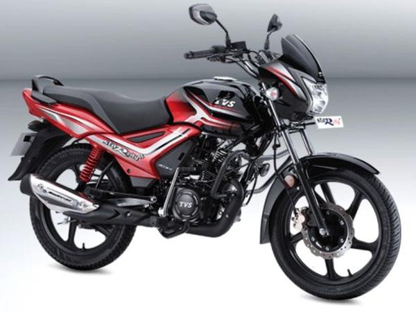 फाइनेंस प्लान