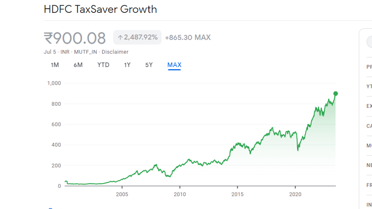 hdfc-tax-saver-mutual-fund-chart hdfc-tax-saver-mutual-fund-chart