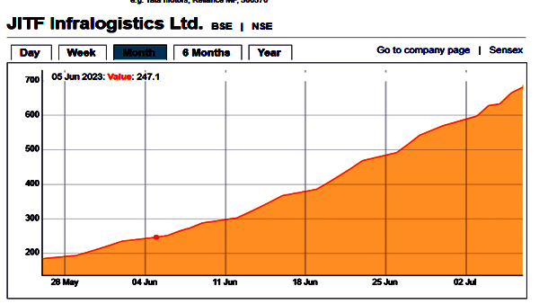 JITF Infralogistics Ltd JITF Infralogistics Ltd