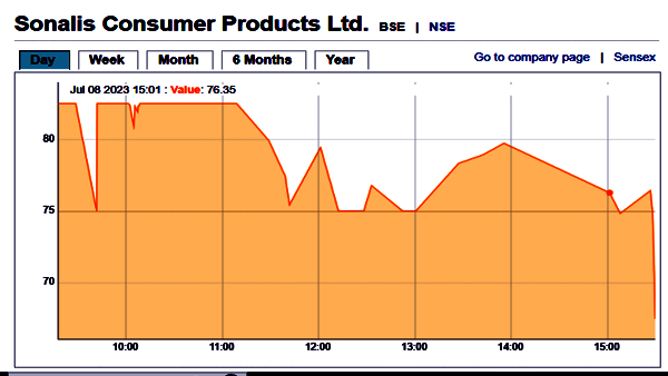 Sonalis Consumer Products Ltd