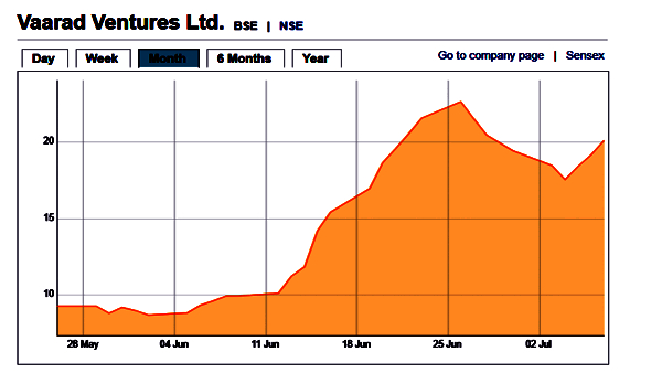 Vaarad Ventures Ltd Vaarad Ventures Ltd