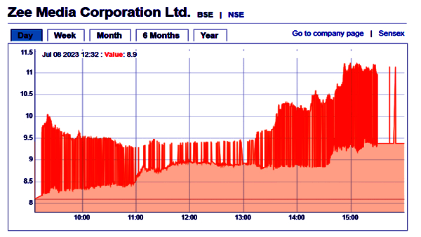 Zee Media Corporation Ltd