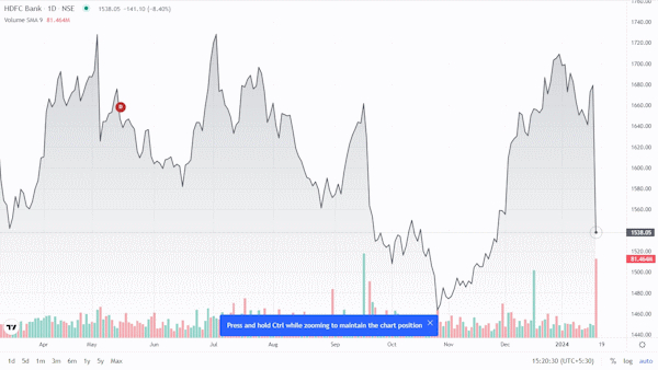 HDFC Bank Share Price
