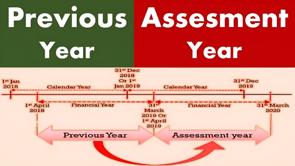 Financial Year VS Assessment Year