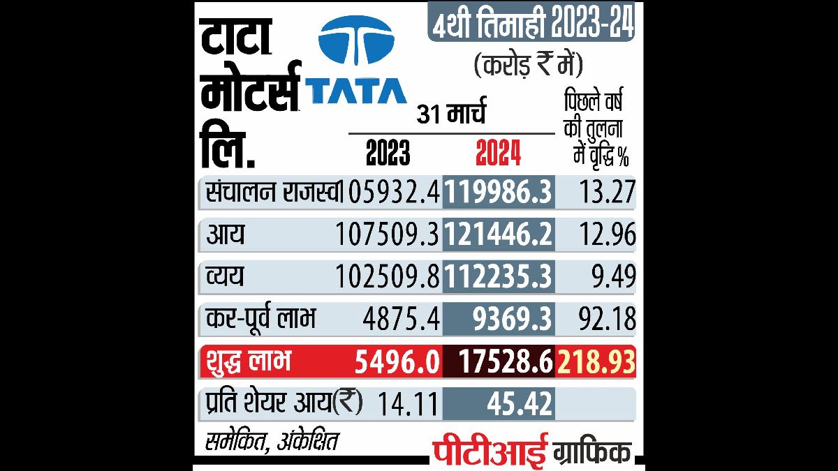 TATA Motars