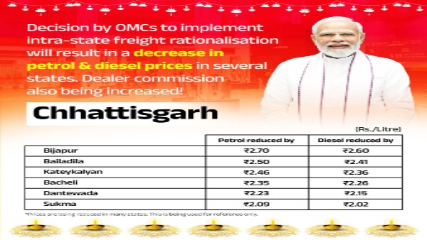 petrol Diesel rates petrol Diesel rates