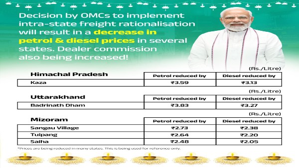 Petrol Diesel Price