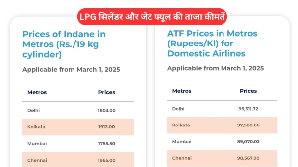 LPG-Price-Today