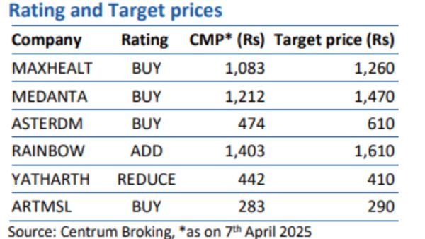 pharma-stocks