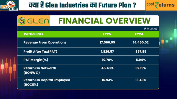 GLEN Industries IPO GLEN Industries IPO