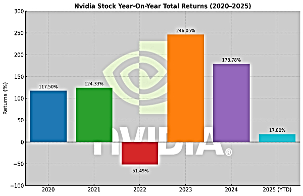 Nvidia Hits 4 Trillion Market Capitalisation Nvidia Hits 4 Trillion Market Capitalisation