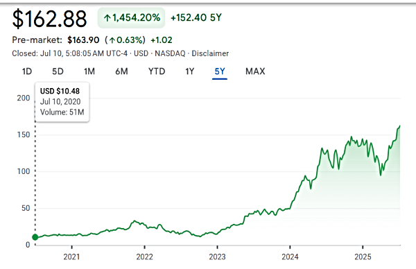 Nvidia Hits 4 Trillion Market Capitalisation Nvidia Hits 4 Trillion Market Capitalisation