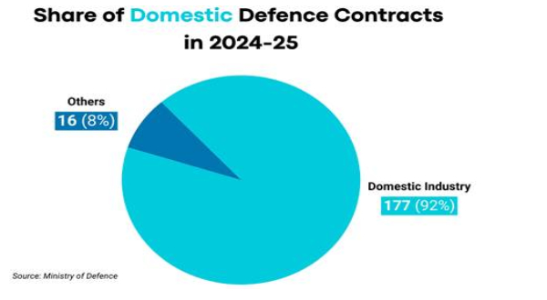 Defense Contract