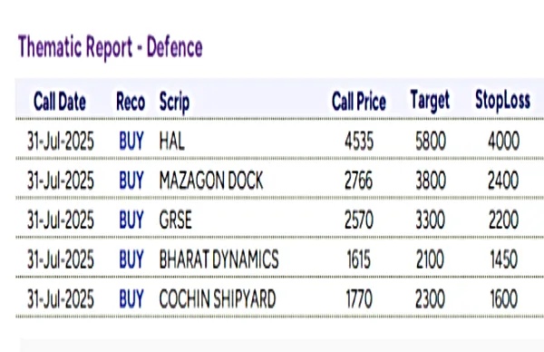 Why Defence Stocks Are Trending Today Why Defence Stocks Are Trending Today