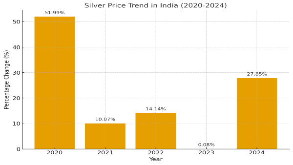 Is Silver The New Gold