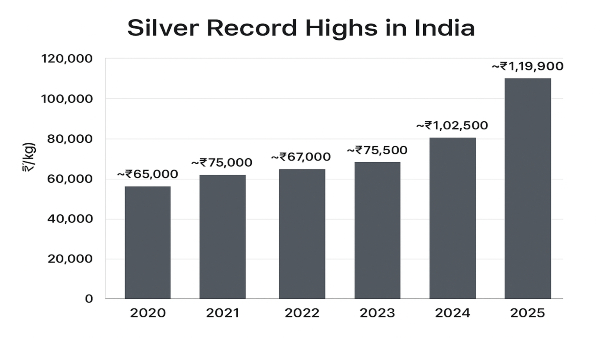 Is Silver The New Gold