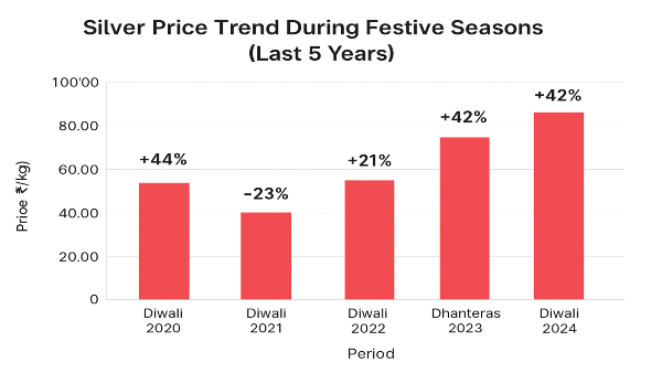 Is Silver The New Gold