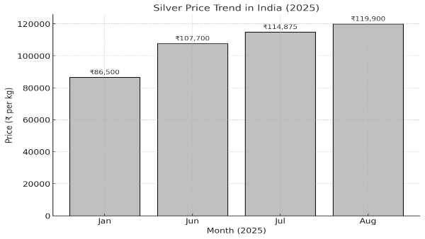 Is Silver The New Gold