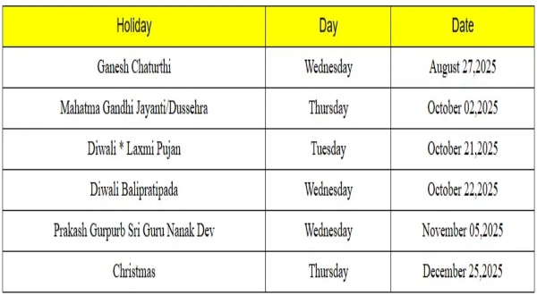 Stock Market Holiday Stock Market Holiday
