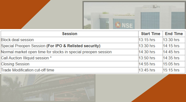 Diwali Muhurat Trading Session