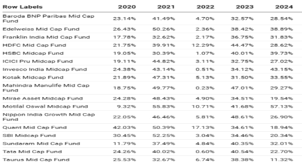 Mutual Funds