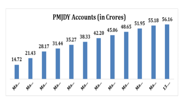Jan Dhan Account