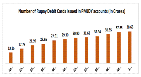 Jan Dhan Account