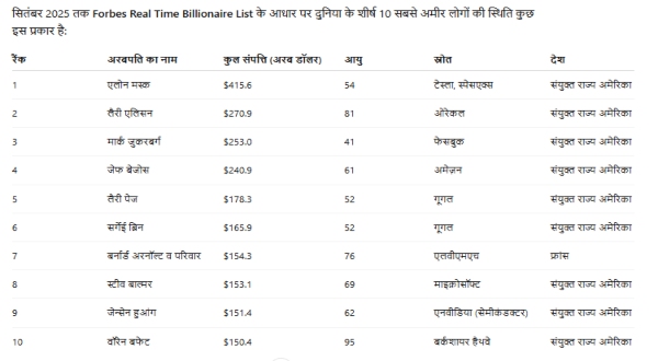 World Richest Person