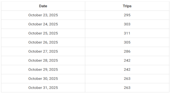 Chhath Puja Sepcial Train