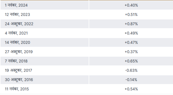 Diwali Muhurat Trading