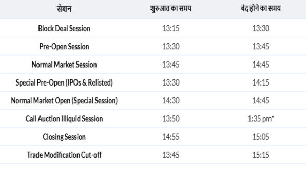 Diwali NSE BSE Muhurat Trading 2025